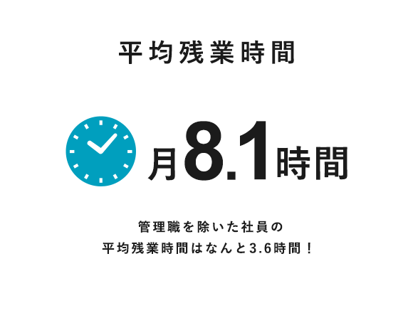 平均残業時間 月8.1時間